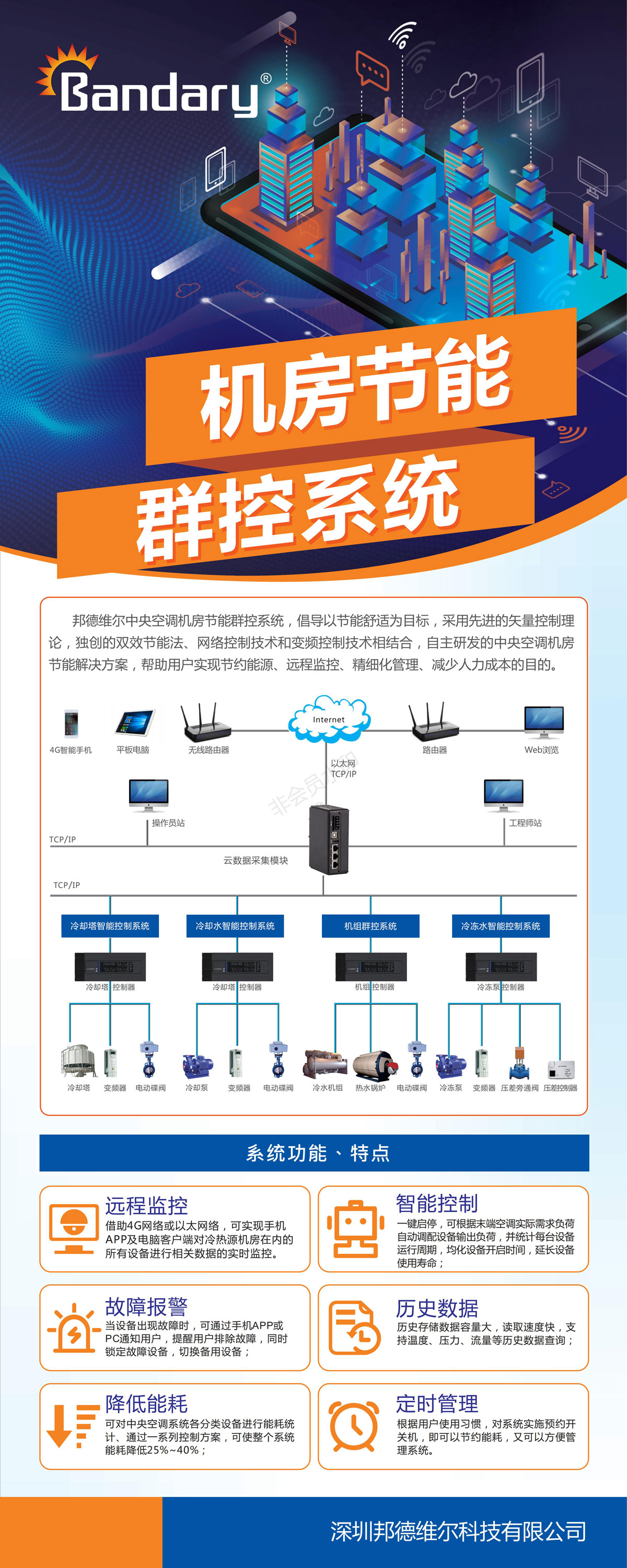 機房節(jié)能群控系統